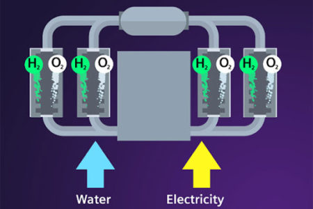 siemens-energy-ve-air-liquideten-surdurulebilir-hidrojen-uretimi